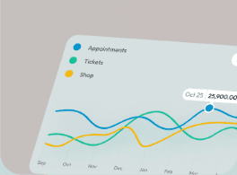 Customer Actions on CraftCircle
